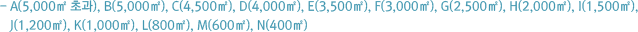 A(5,000㎡ 초과), B(5,000㎡), C(4,500㎡), D(4,000㎡), E(3,500㎡), F(3,000㎡), G(2,500㎡), H(2,000㎡), I(1,500㎡),    J(1,200㎡), K(1,000㎡), L(800㎡), M(600㎡), N(400㎡)